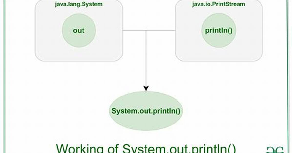 Java: System. Out. Println Concatenating Something Within a String (Really Easy Question)
