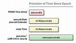 Java Time Since the Epoch