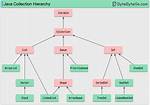 Java Timing Framework - Animator Class Query