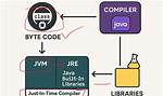 Java: Treams-G [Expl]