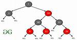 Java Treemap Equivalent in C#?