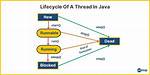 Java Unsynchronized Threads, How Could This Answer Appear and How to Explain It