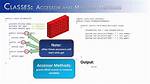 Java - Using Accessor and Mutator Methods