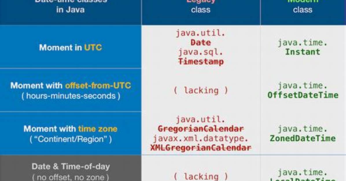 Java. Util. Date Format Conversion Yyyy-Mm-Dd to Mm-Dd-Yyyy