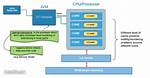 Java Volatile