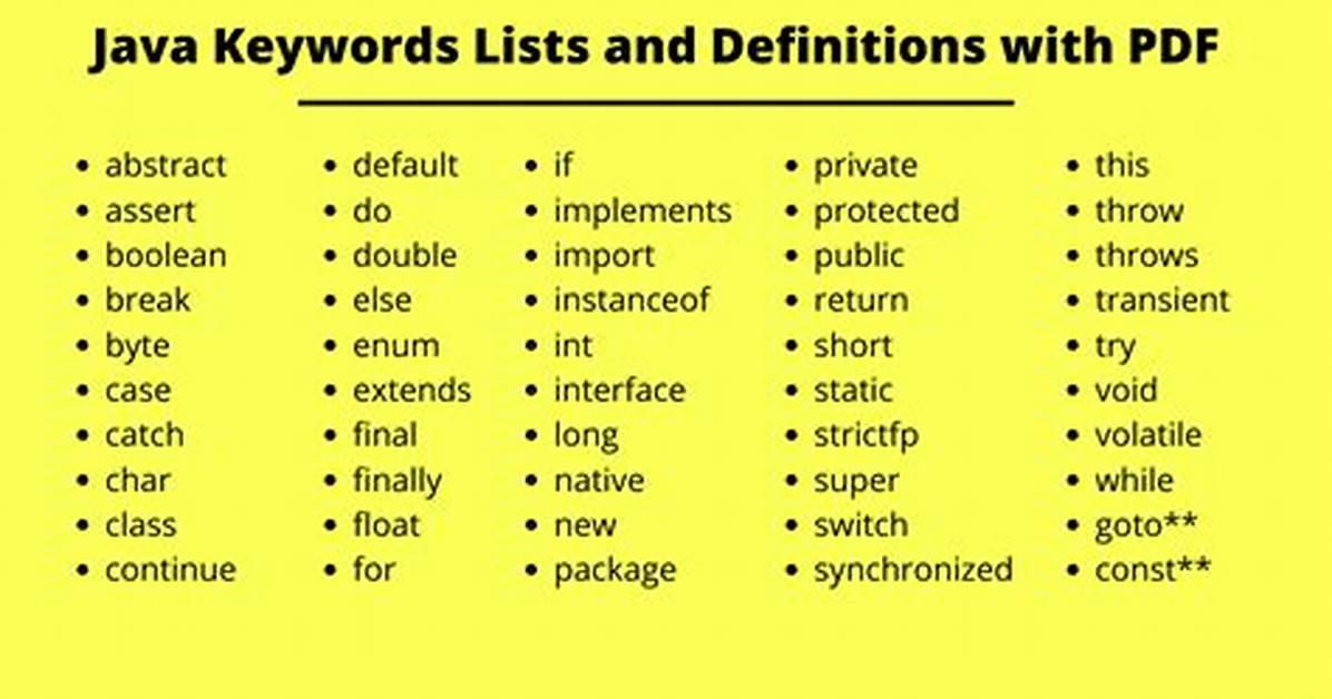 Java - When to Use 'This' Keyword [Duplicate]