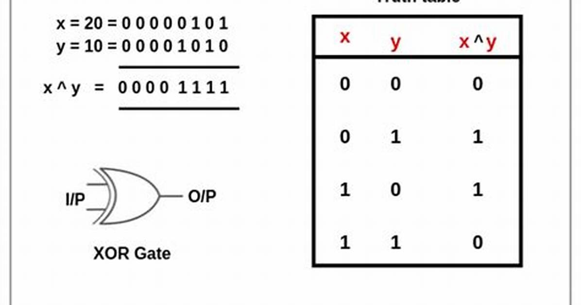 Java Xor