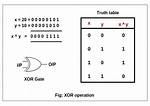 Java Xor