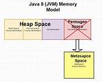 Java8 "Java. Lang. Outofmemoryerror: Metaspace"