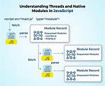 Javascript and Threads