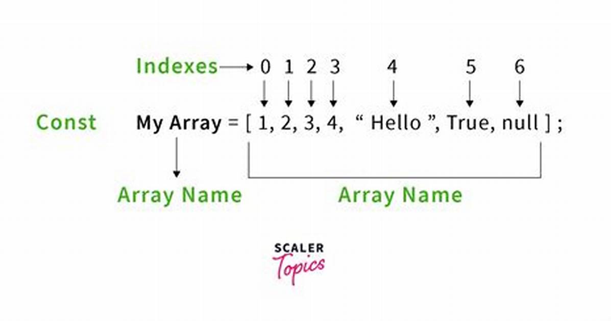 Javascript Array Inside Array - How Can I Call the Child Array Name?