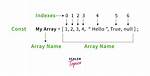 Javascript Array Inside Array - How Can I Call the Child Array Name?