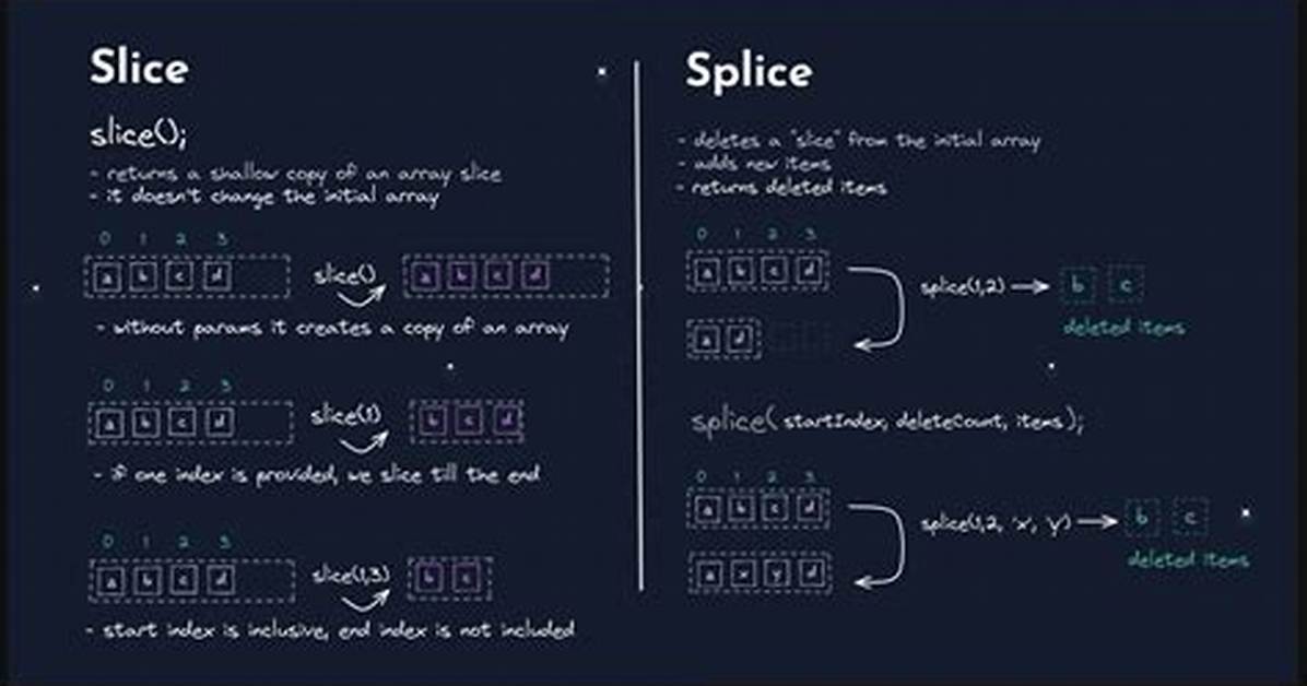 Javascript Array Splice vs Slice