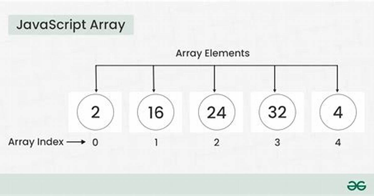 Javascript Array to Set