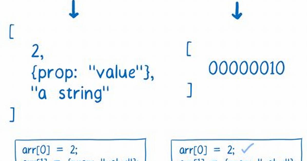 Javascript Arraybuffer, What's It for?