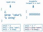 Javascript Arraybuffer, What's It for?