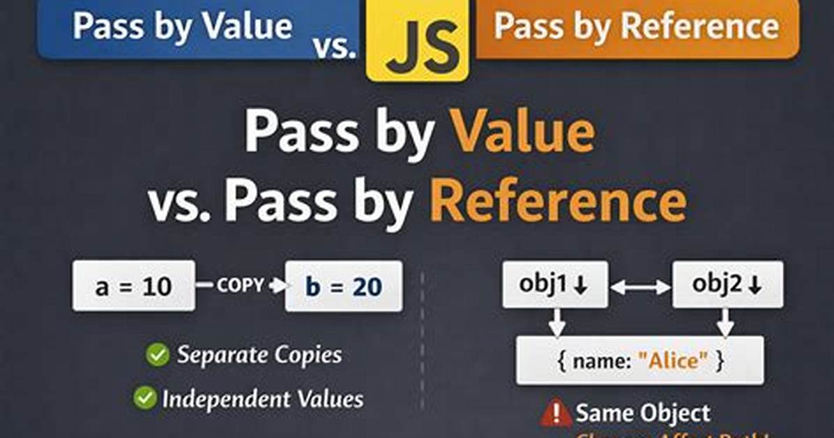 Javascript by Reference Vs. by Value [Duplicate]