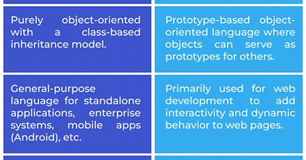 Javascript Difference Between {} and []