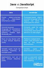 Javascript Difference Between {} and []