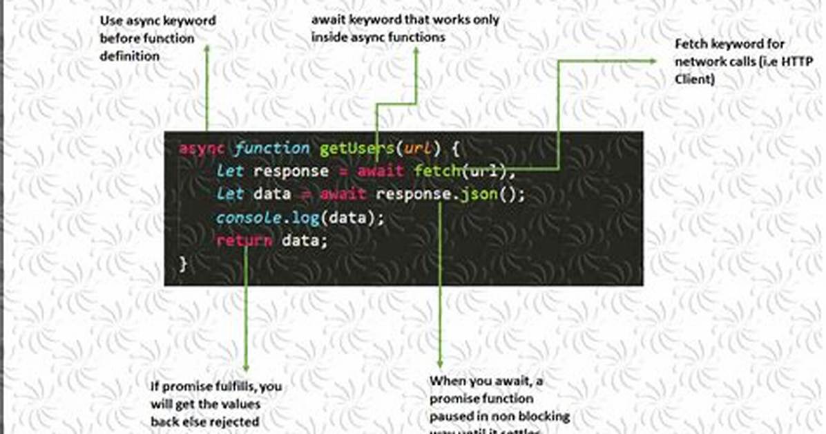 Javascript Fetch Api - Why Does Response. Json() Return a Promise Object (Instead of Json)? [Duplicate]