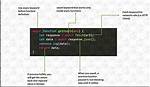Javascript Fetch Api - Why Does Response. Json() Return a Promise Object (Instead of Json)? [Duplicate]
