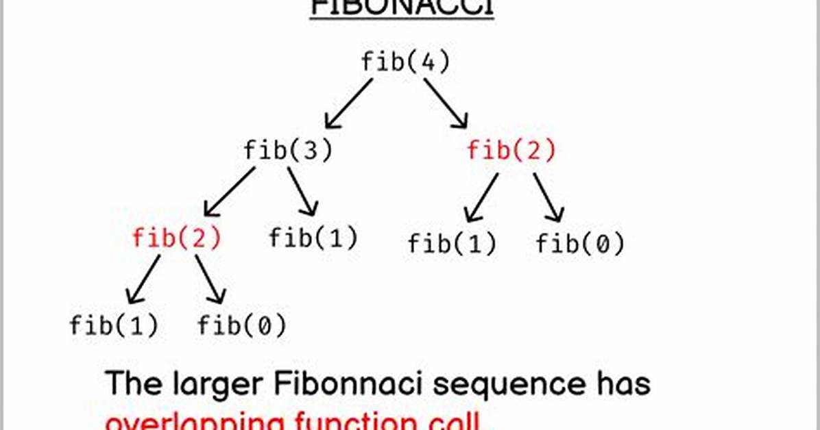Javascript Fibonacci Memoization