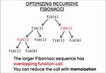 Javascript Fibonacci Memoization