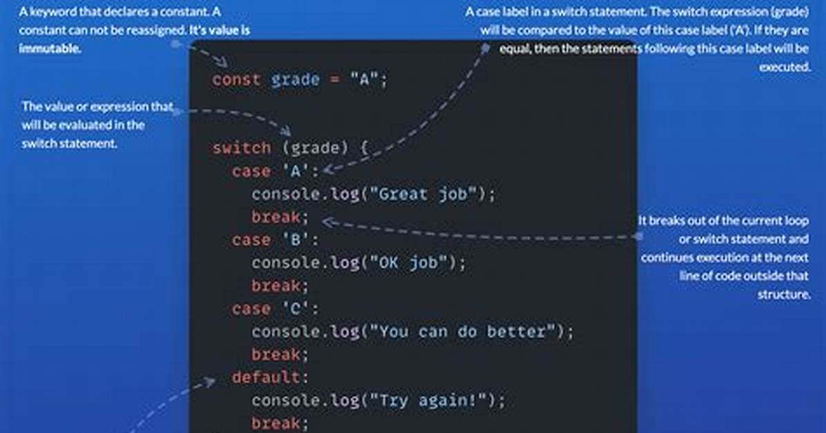 Javascript Fizzbuzz Switch Statement
