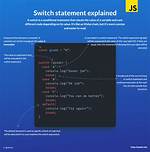 Javascript Fizzbuzz Switch Statement