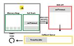 Javascript for Loop Async Callback