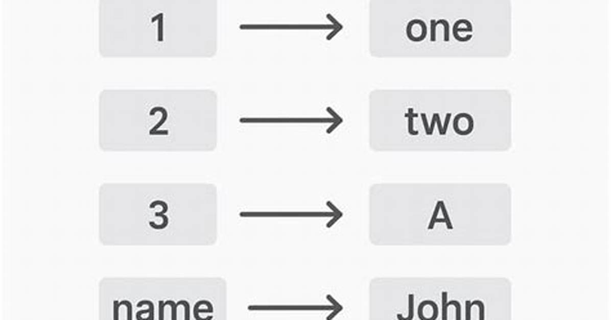 Javascript Hashmap Equivalent