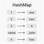 Javascript Hashmap Equivalent