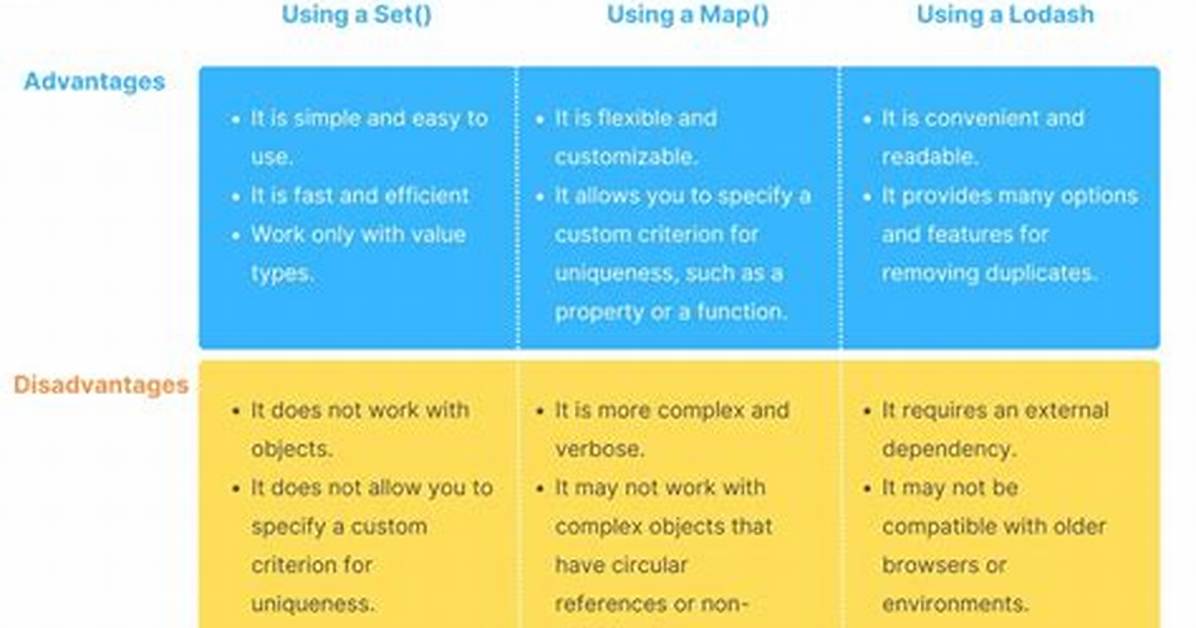 Javascript I++ vs ++I [Duplicate]