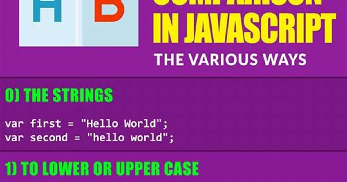 Javascript Includes() Case Insensitive