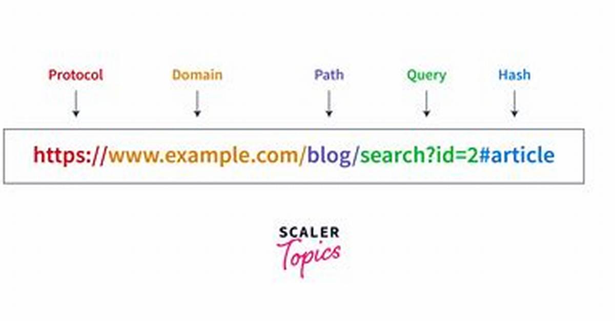 Javascript: Load an Image from Url and Display