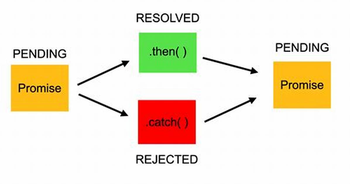 Javascript Promises - Reject Vs. Throw