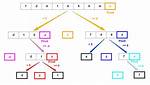 Javascript Quicksort