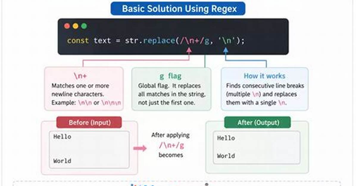 Javascript Replace/Regex