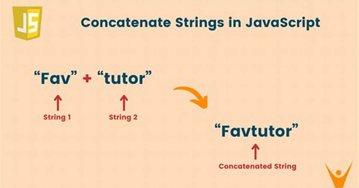 Javascript String Concatenation Behavior with Null or Undefined Values