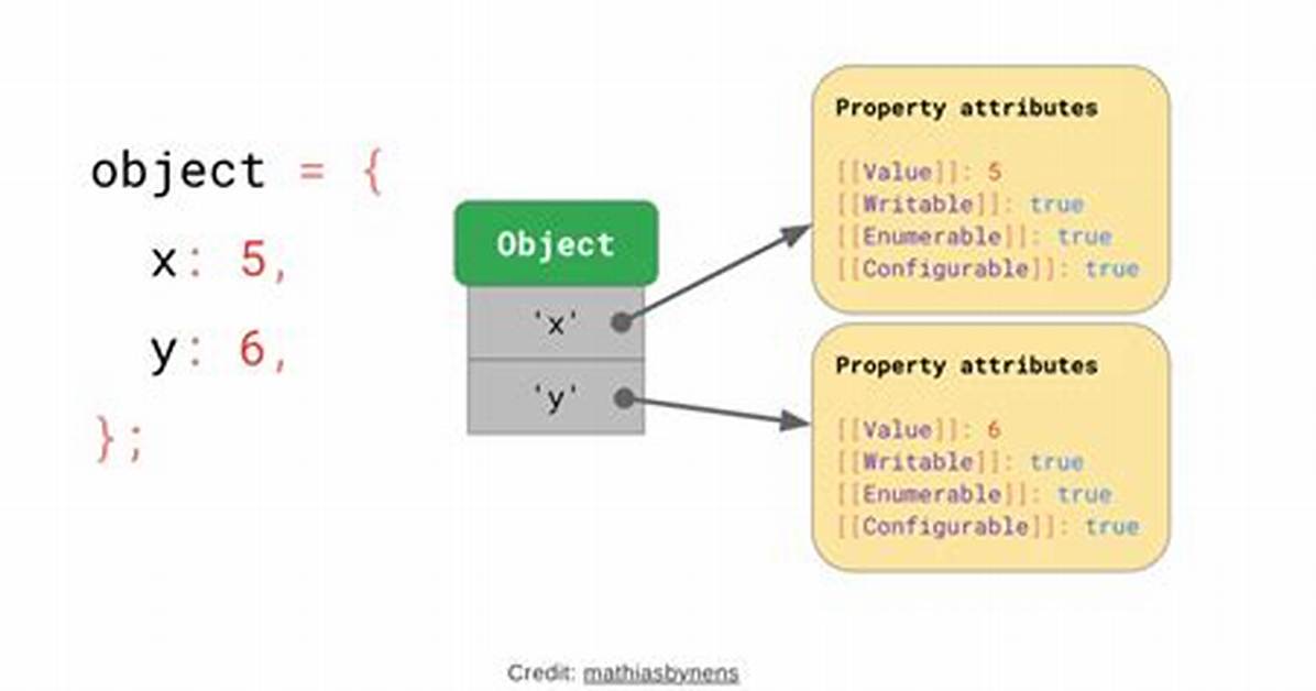 Javascript 'Value' Property