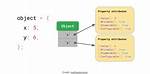 Javascript 'Value' Property