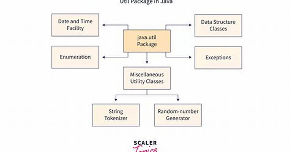 Javax vs Java Package