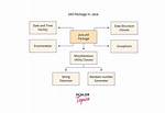Javax vs Java Package