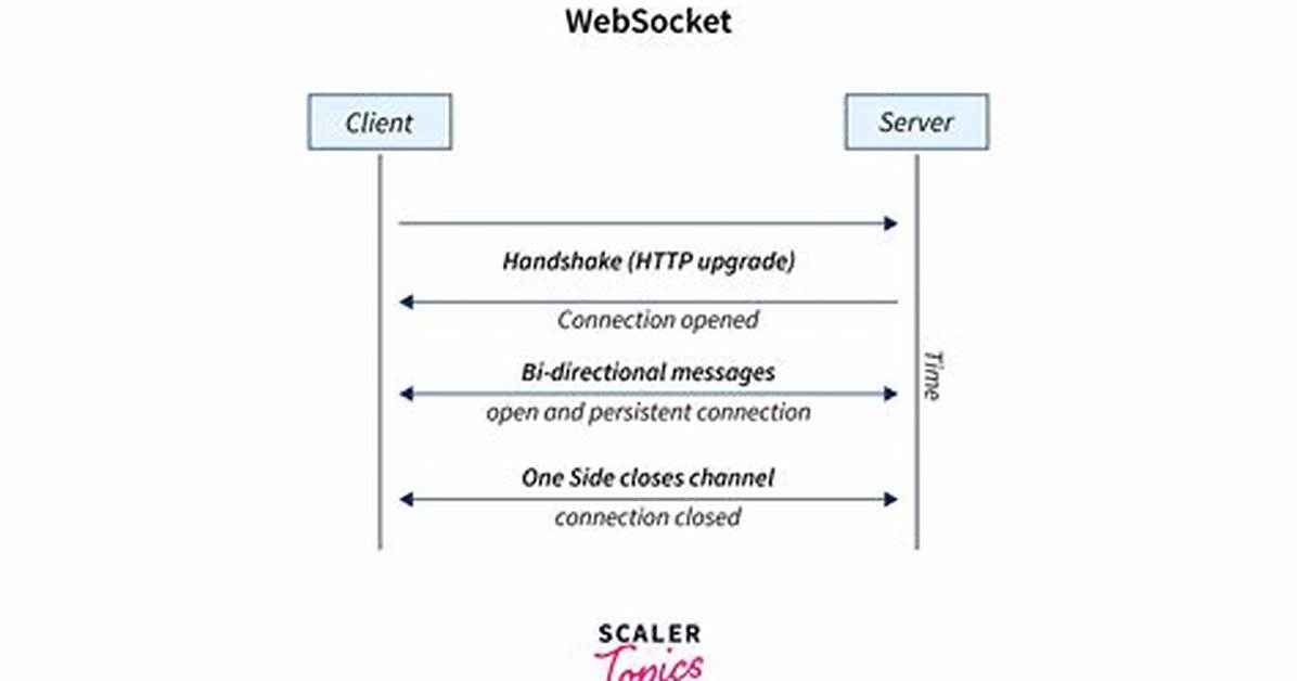 Javax. Websocket Client Simple Example