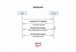 Javax. Websocket Client Simple Example