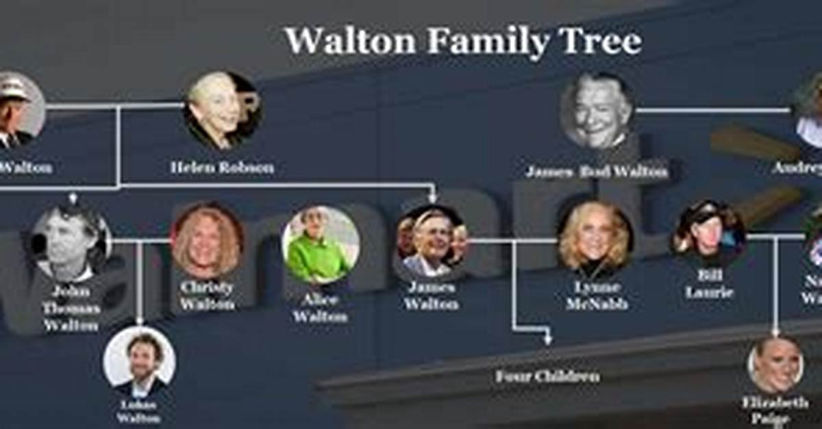 Jim Walton Family - Celebrity Family