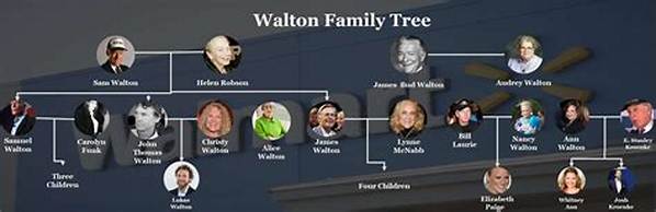 Jim Walton Family - Celebrity Family