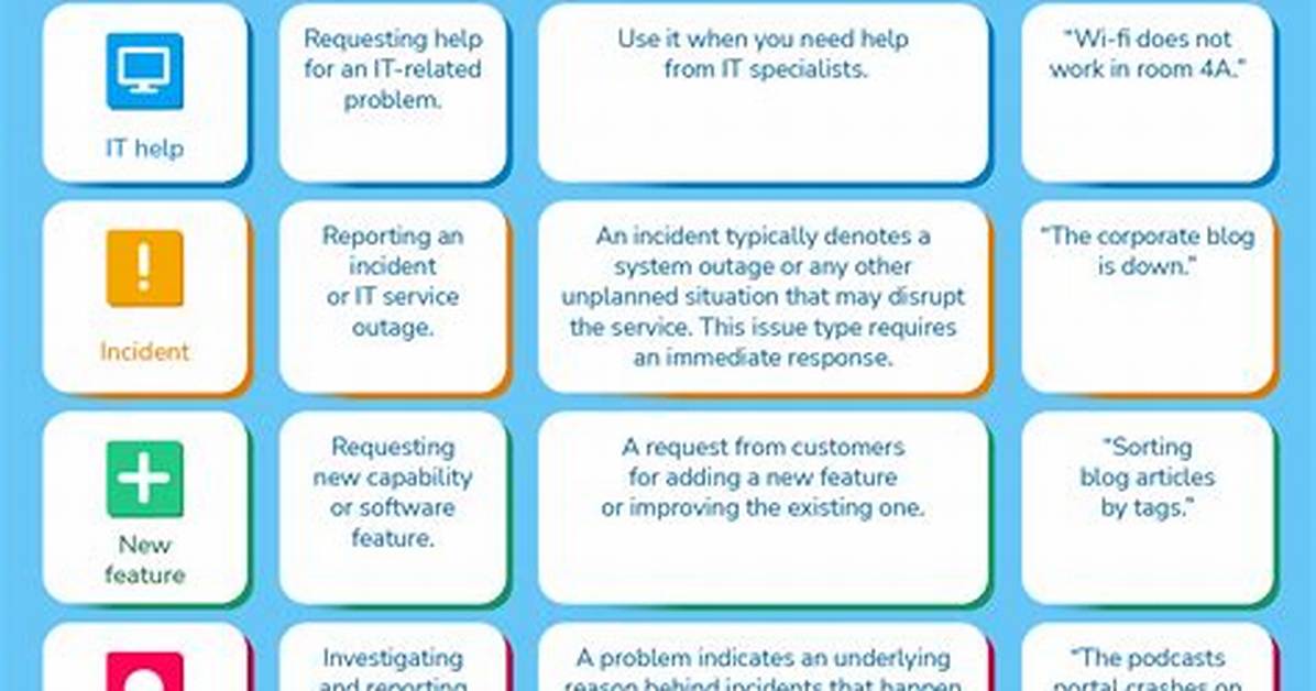 Jira Issue Types