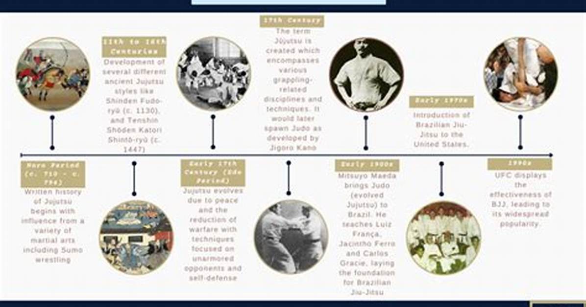 Jiu Jitsu Origin