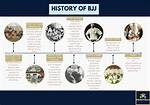 Jiu Jitsu Origin